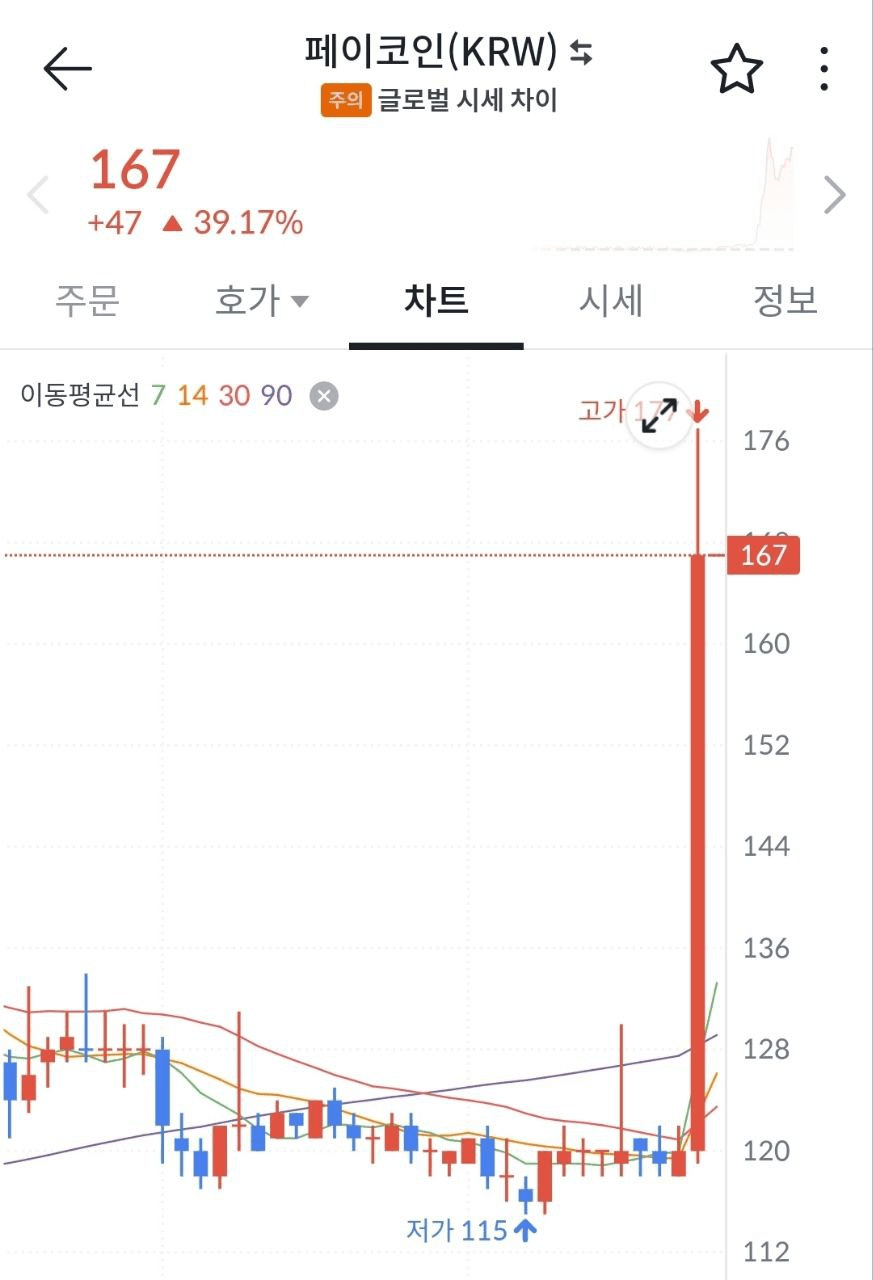 fireantcrypto/35794/6163453145968133390