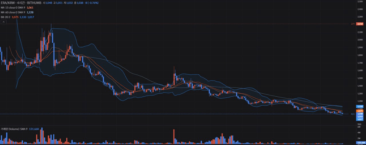 fireantcrypto/35834/6170229934346324097