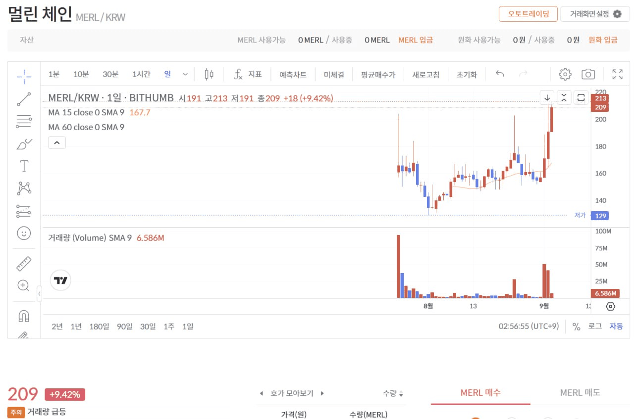 fireantcrypto/35910/6178986277446206290