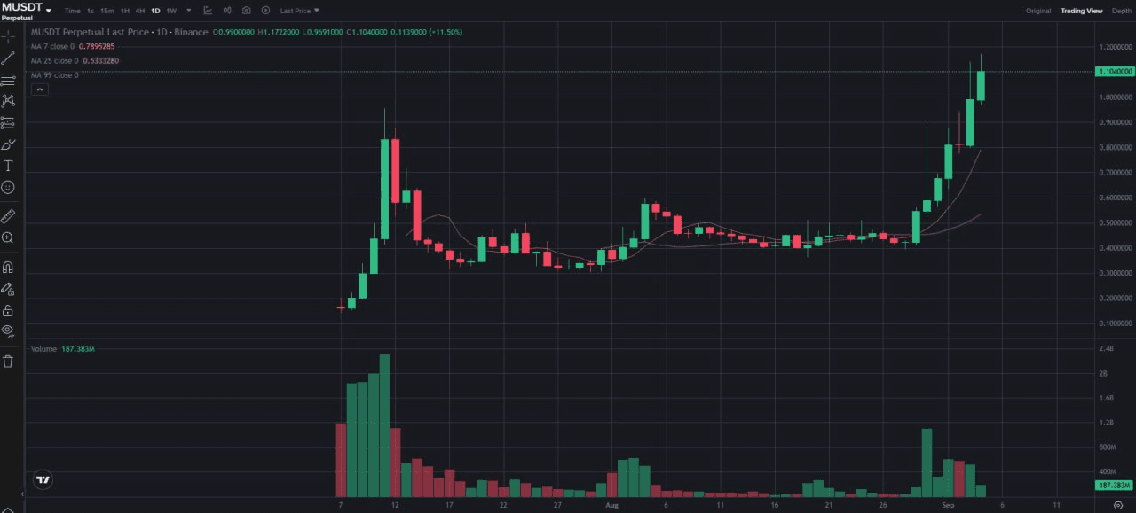 fireantcrypto/35937/6183960626964058115