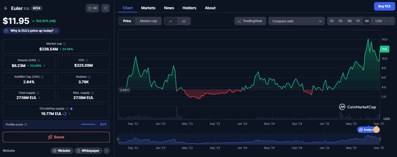 fireantcrypto/35957/6183778683559462079