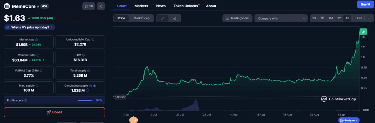 fireantcrypto/35976/6186030483373148493