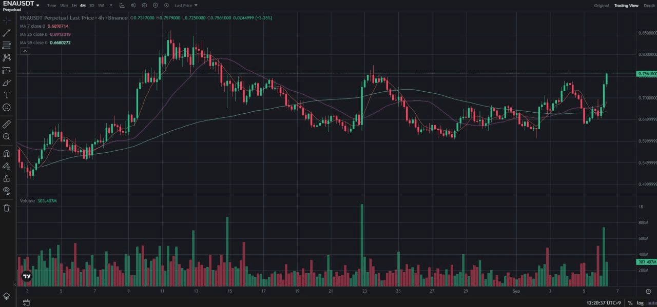 fireantcrypto/35996/6186129868916378131