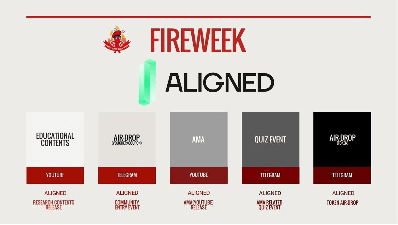 fireantcrypto/36010/6188381668730062059