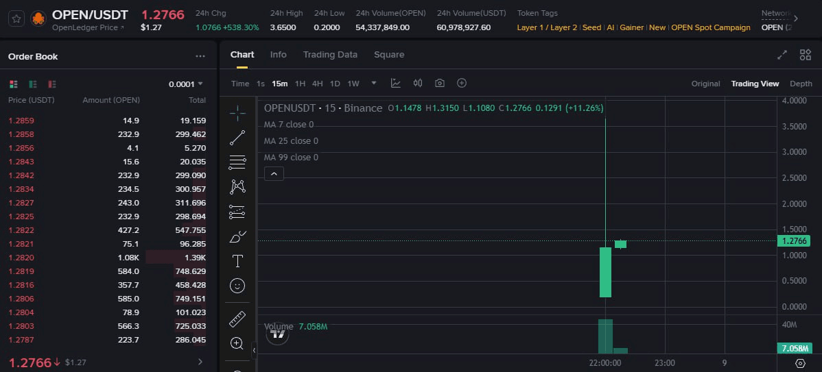 fireantcrypto/36039/6192634609771072297