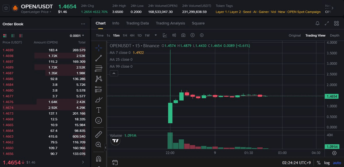 fireantcrypto/36044/6194886409584756532