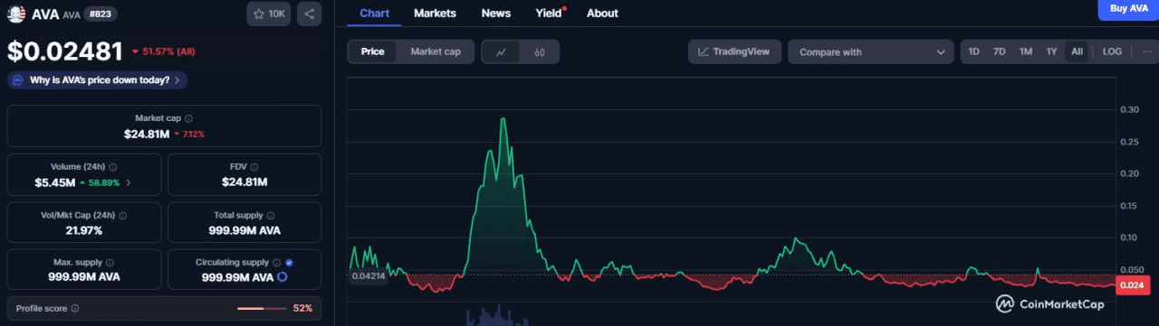 fireantcrypto/36082/6199290383150728247