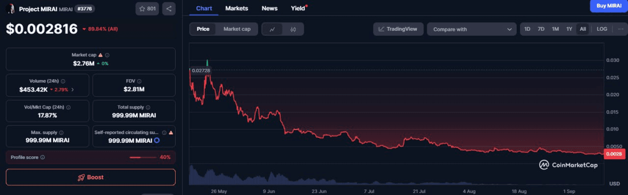 fireantcrypto/36086/6199290383150728250