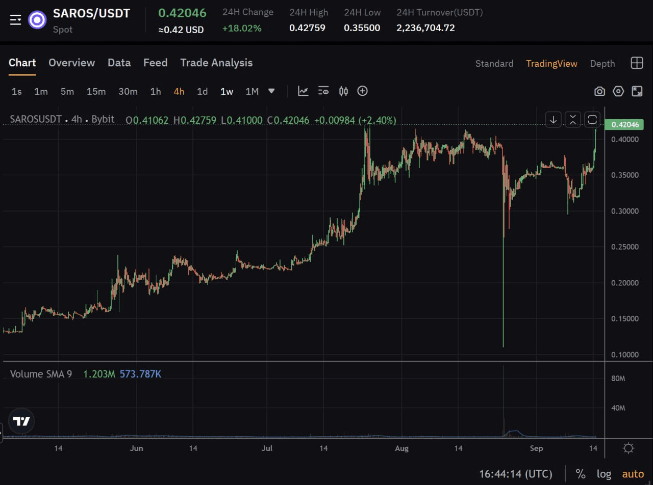 fireantcrypto/36198/6213112549981930602