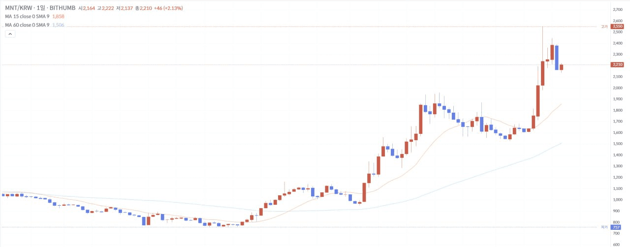 fireantcrypto/36201/6213112549981930615