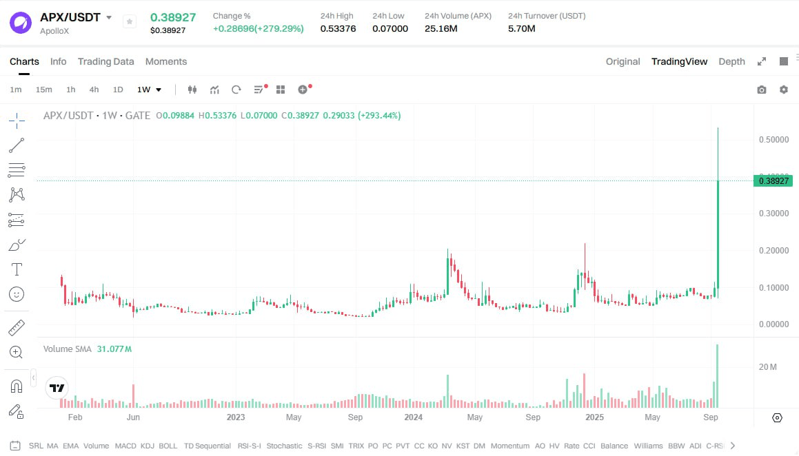 fireantcrypto/36263/6223992501006615175