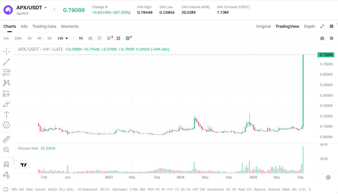 fireantcrypto/36296/6223992501006615689