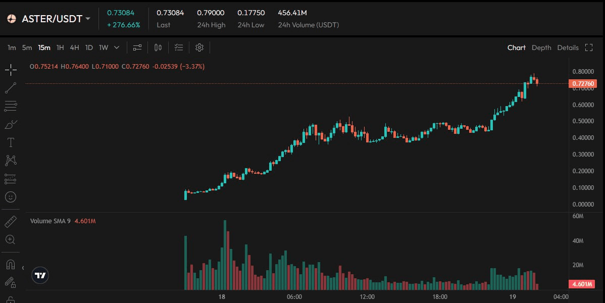 fireantcrypto/36299/6224161718423110088