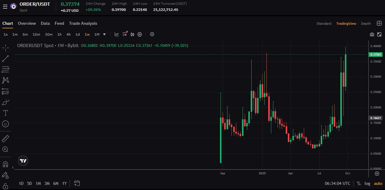 fireantcrypto/36475/6256029886133159825