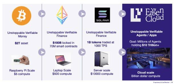 fireantcrypto/36558/6258306781440756290