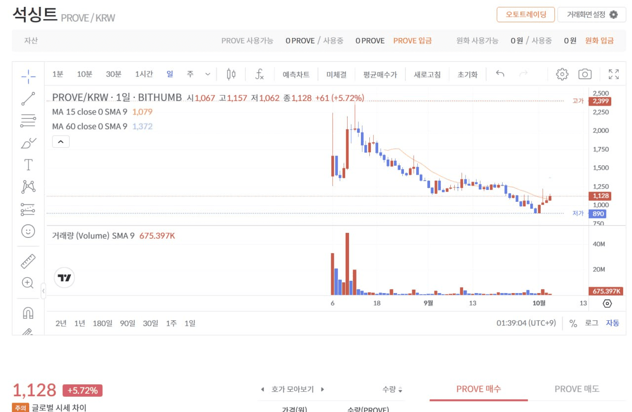fireantcrypto/36662/6269326963151407986