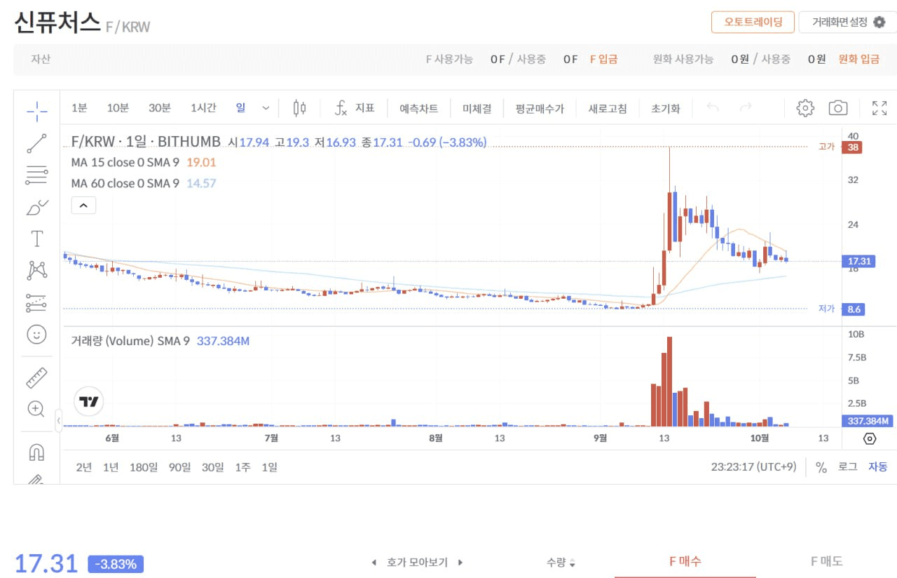 fireantcrypto/36700/6278356728164322597