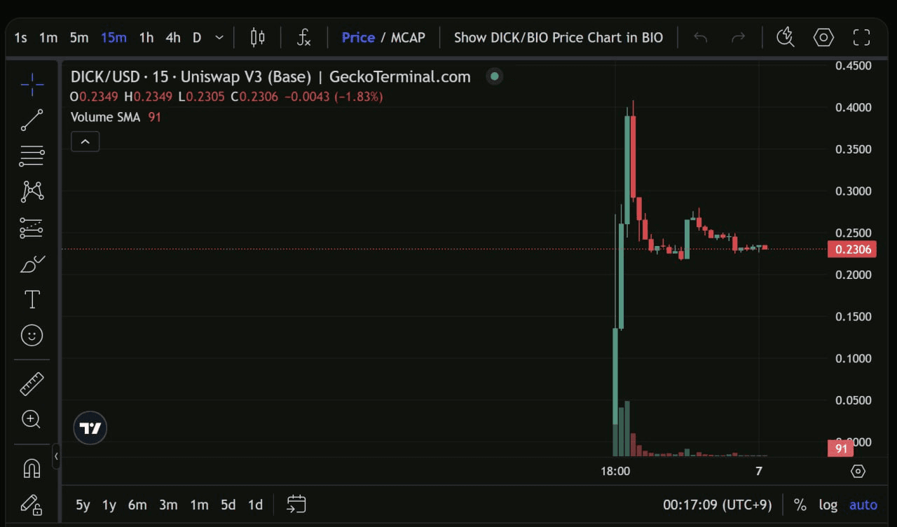 fireantcrypto/36705/6278356728164322660