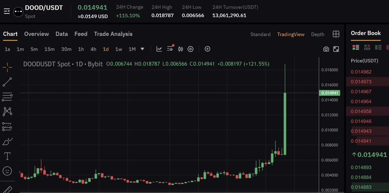 fireantcrypto/36713/6280608527978007679