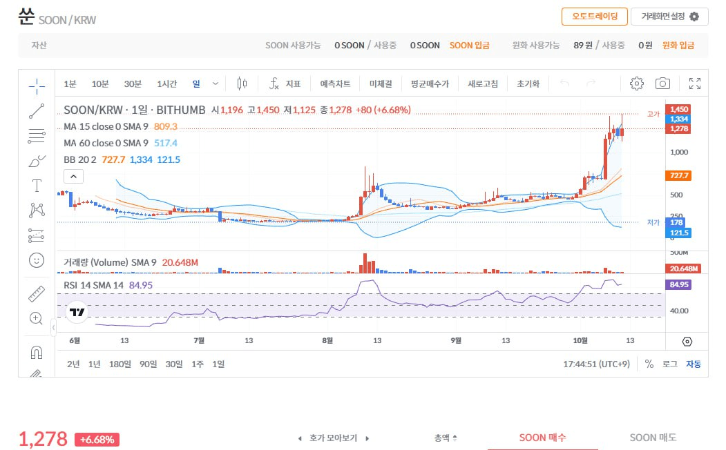 fireantcrypto/36787/6292001637400251410