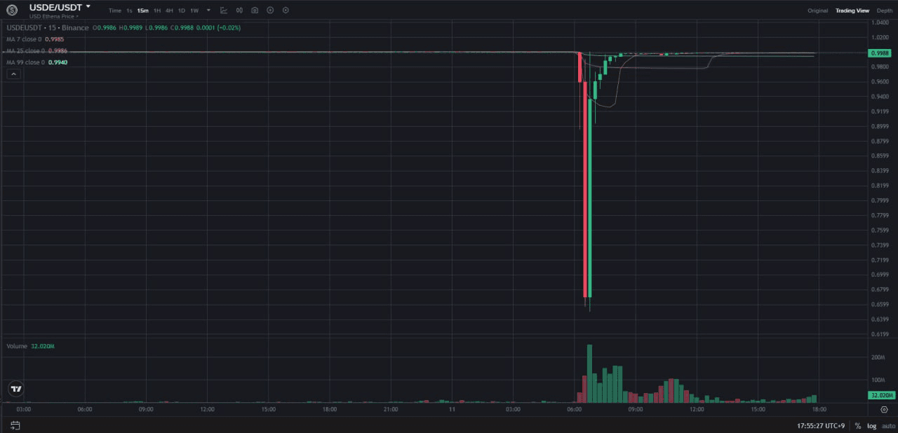 fireantcrypto/36789/6292001637400251422