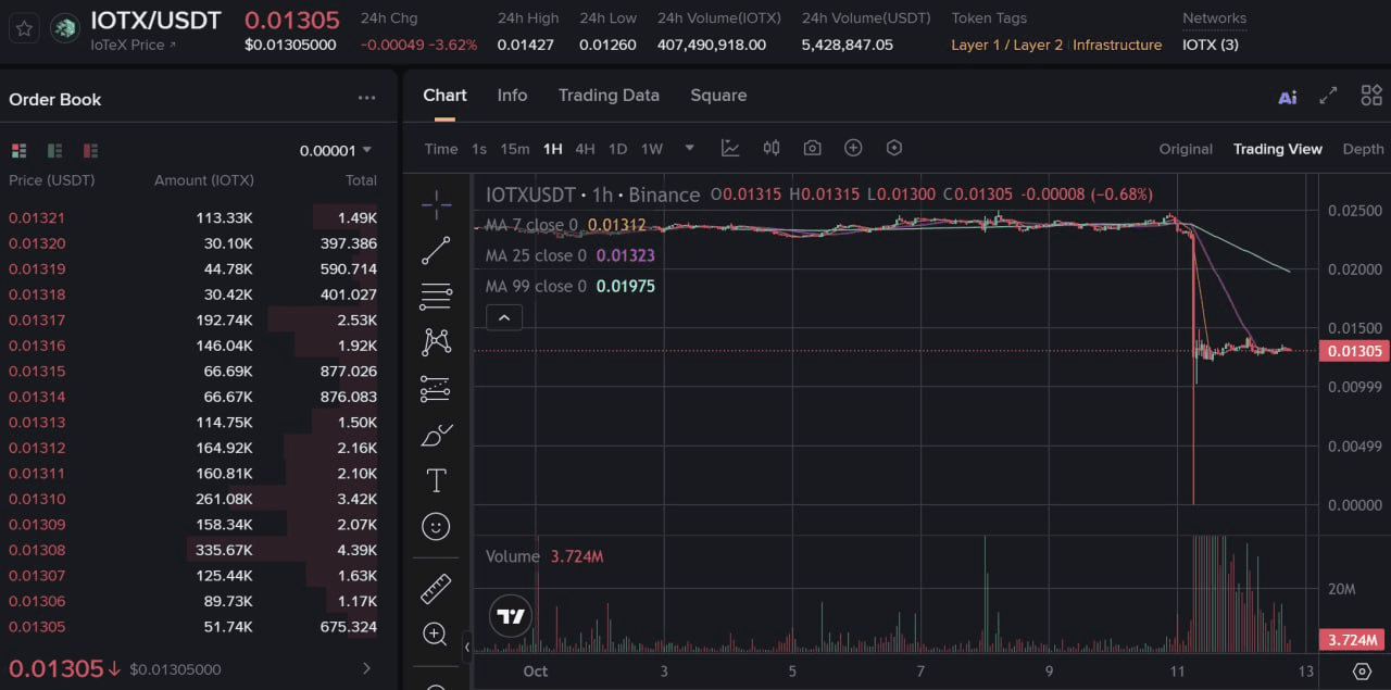 fireantcrypto/36803/6294253437213936575