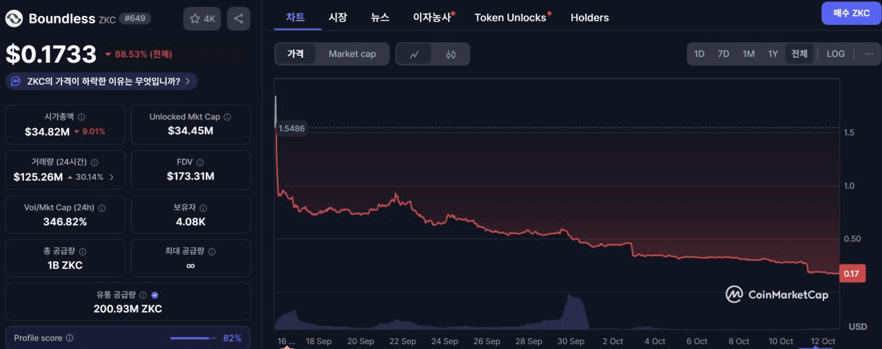 fireantcrypto/36804/6294253437213936576