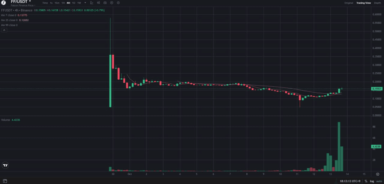 fireantcrypto/36842/6296197622879947820