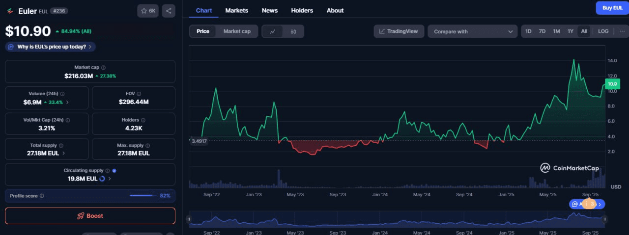 fireantcrypto/36845/6298449422693632771