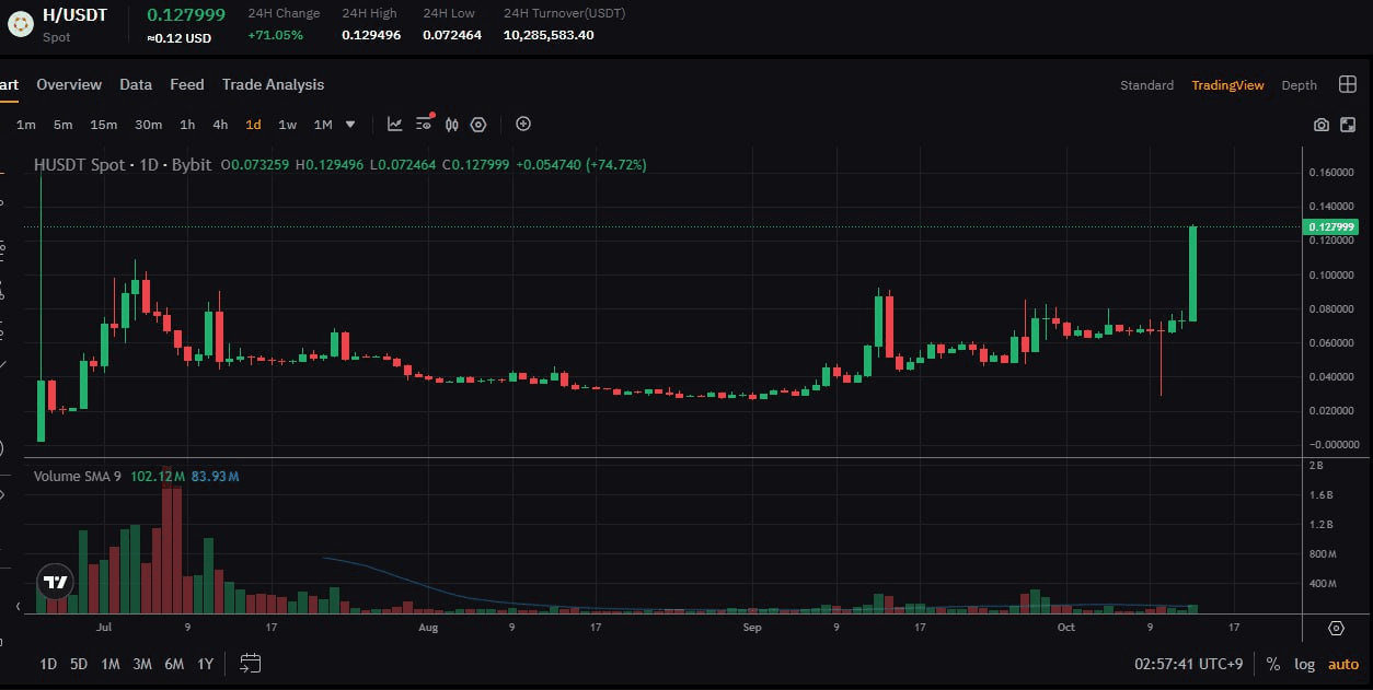 fireantcrypto/36865/6298449422693633031