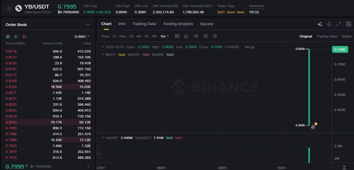 fireantcrypto/36929/6305575890129193920
