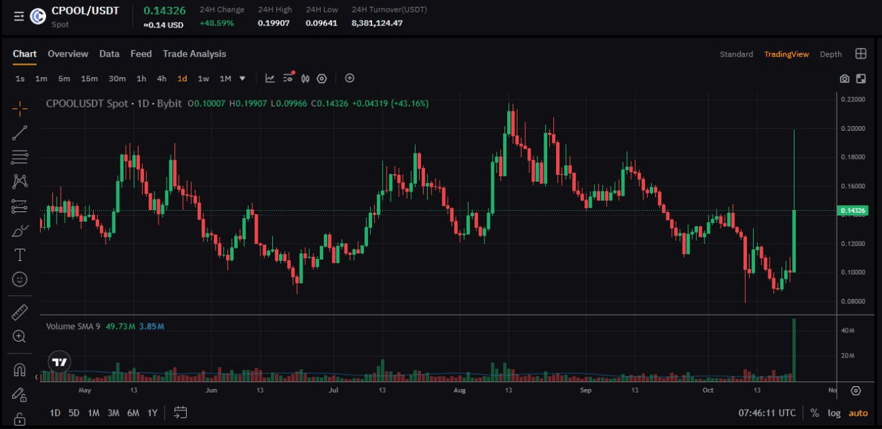 fireantcrypto/37113/6325407300323052918