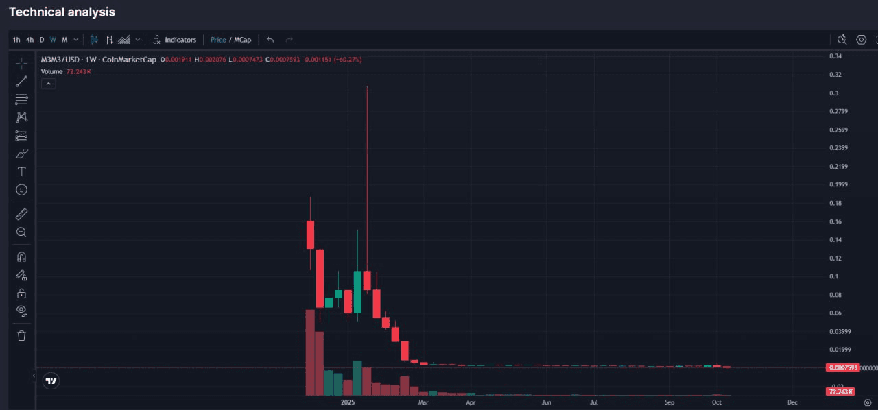fireantcrypto/37131/6327872757579844482