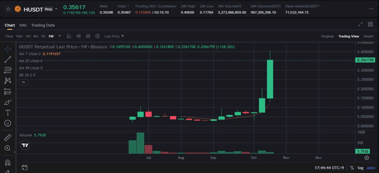 fireantcrypto/37175/6332142440403373065