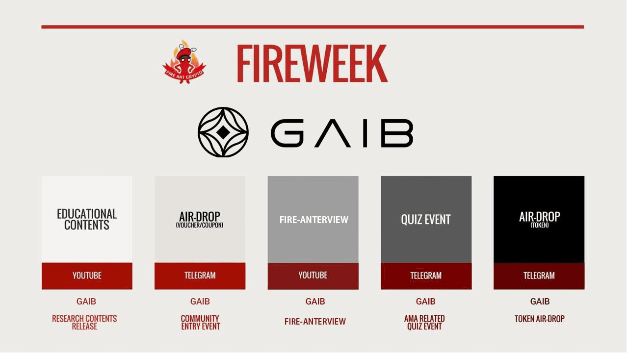 fireantcrypto/37211/6339223239451675757