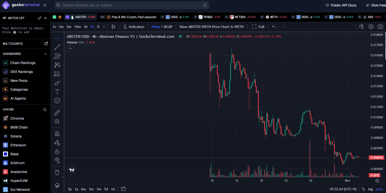 fireantcrypto/37368/6068663028770606057