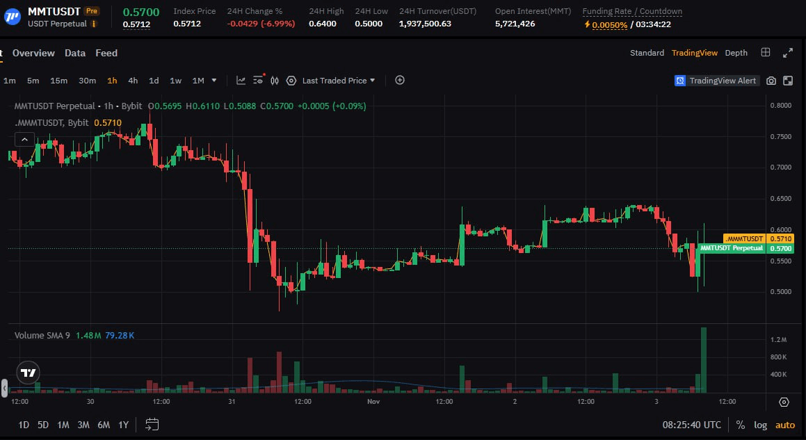 fireantcrypto/37387/6073327483513146200