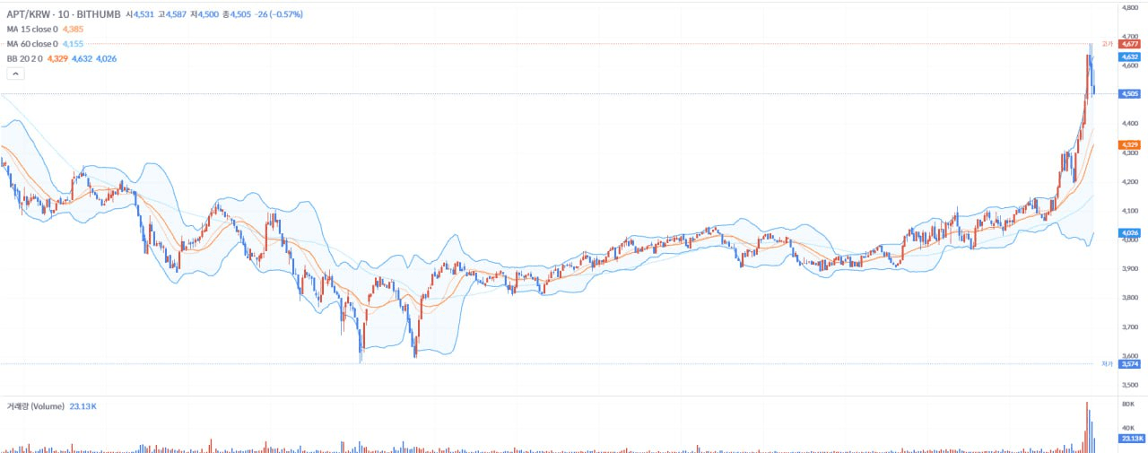 fireantcrypto/37491/6084821120939920249