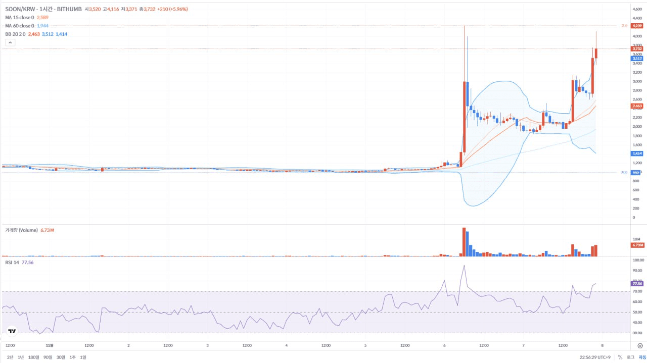 fireantcrypto/37504/6084757628438383885