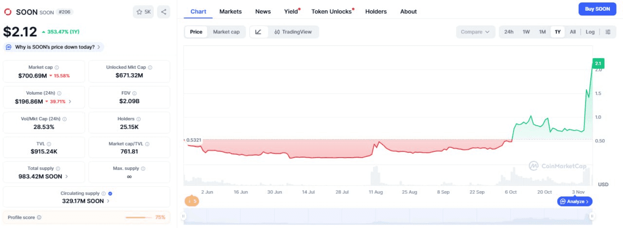 fireantcrypto/37529/6087009428252069025