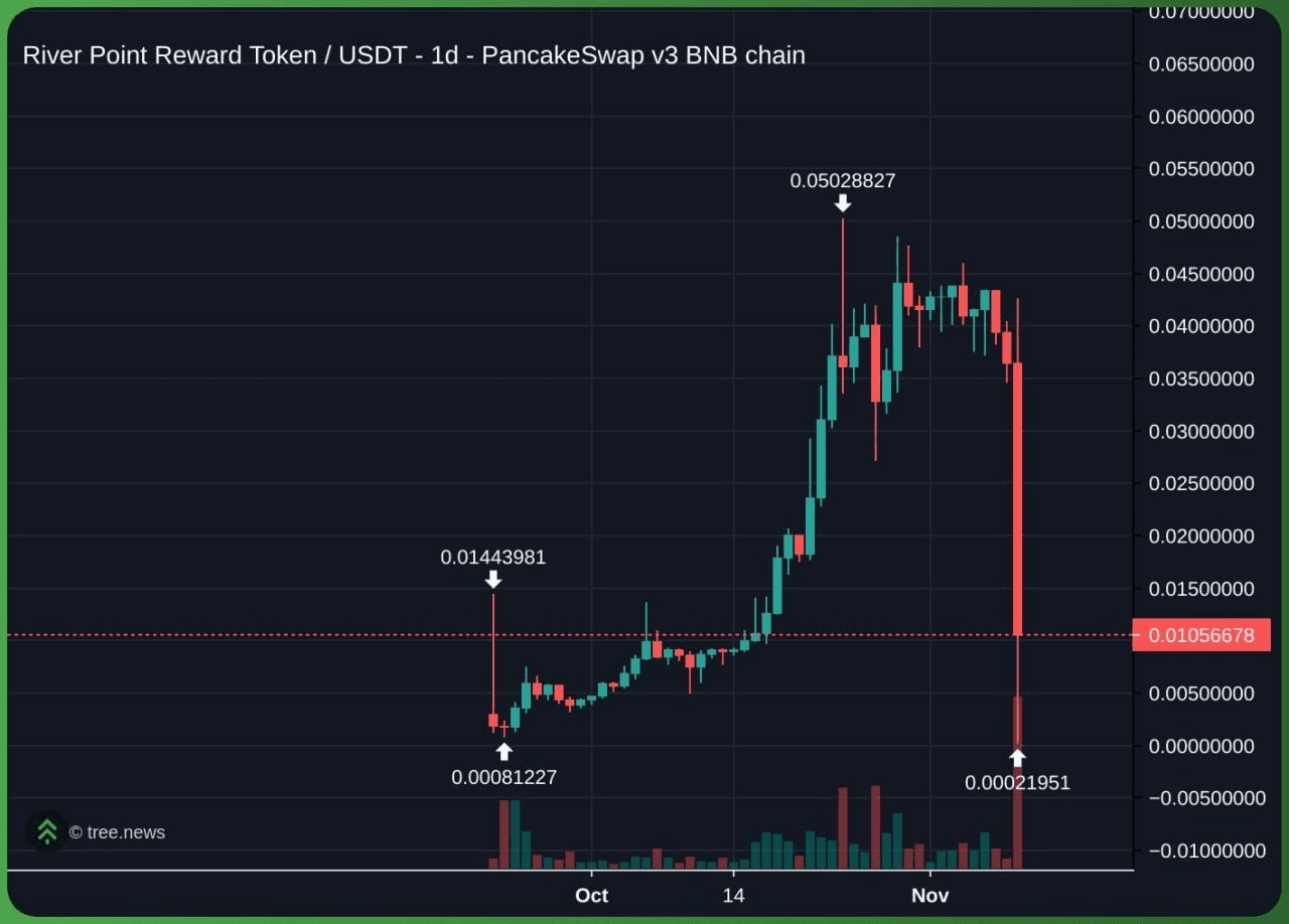 fireantcrypto/37555/6093544543115480075