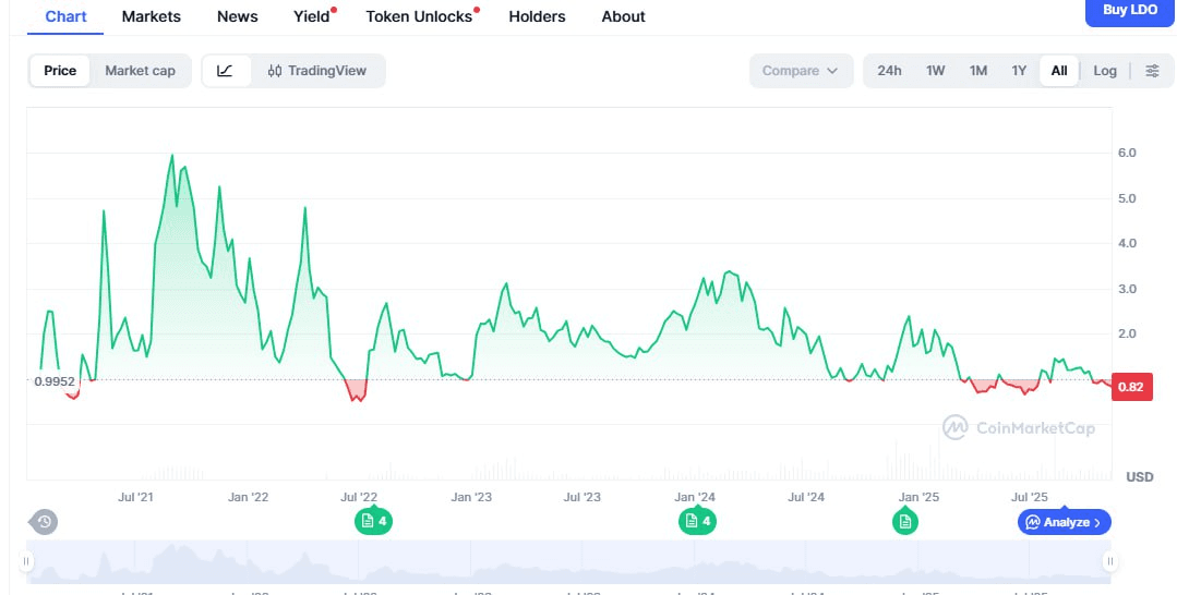 fireantcrypto/37616/6098109135573421096