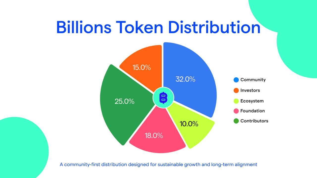 fireantcrypto/37727/6106977435585809374