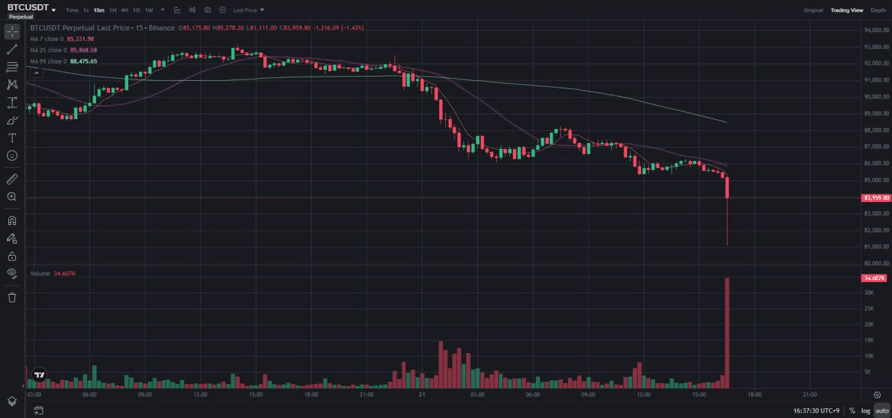 fireantcrypto/37889/6125355098134219829