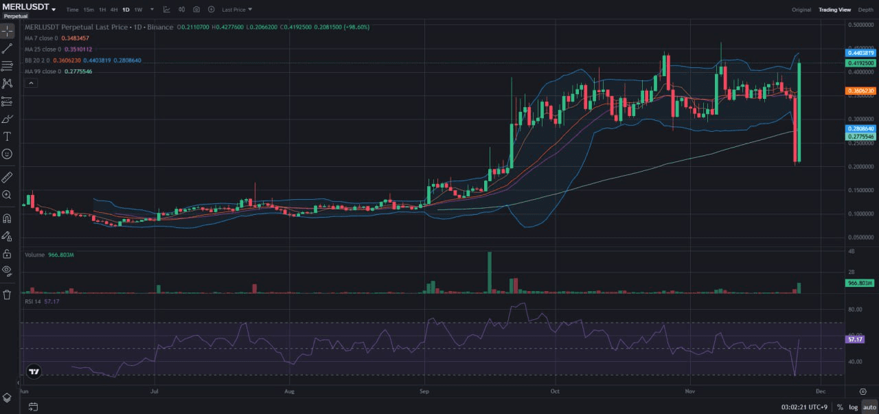 fireantcrypto/37991/6140710271937350909