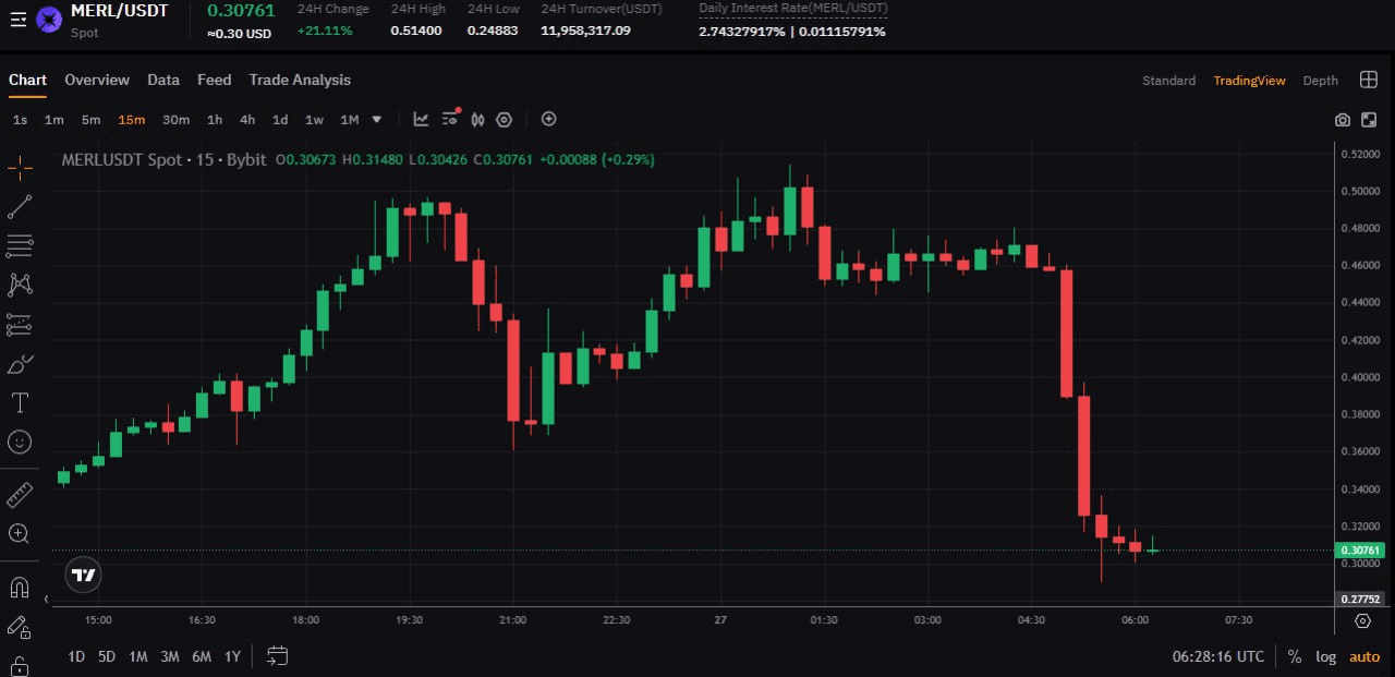 fireantcrypto/38006/6143016965728046093