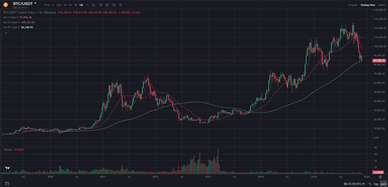 fireantcrypto/38100/6156614991100971898