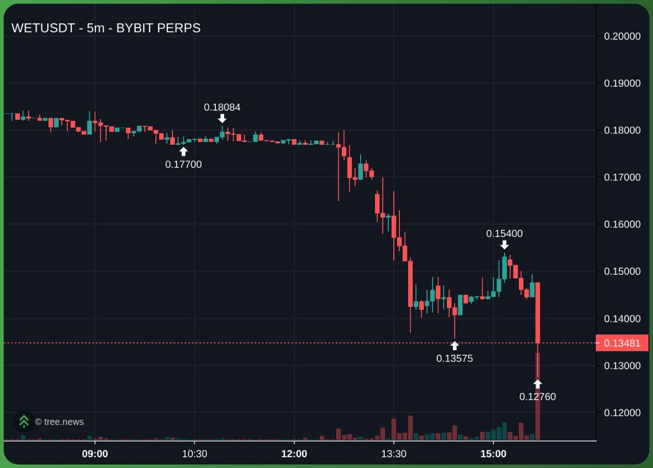 fireantcrypto/38284/6176758271755094786