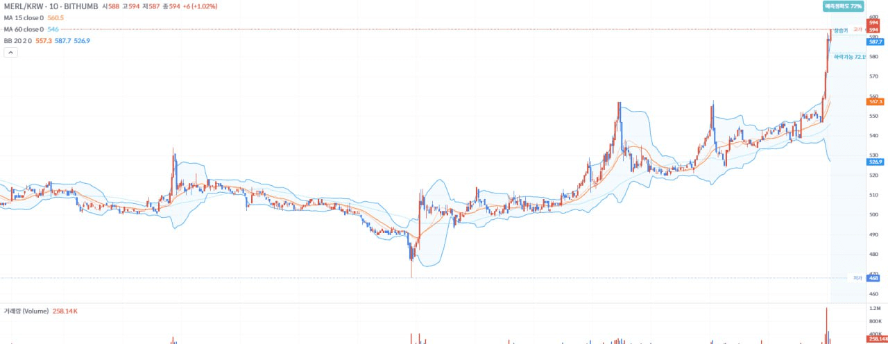 fireantcrypto/38352/6188326796231641979