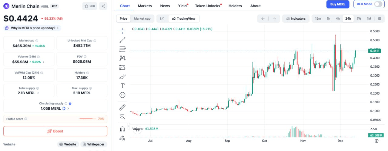 fireantcrypto/38370/6190578596045327677